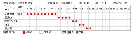 ZMUX-32使用说明书