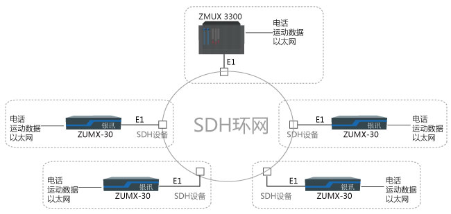 电力调度自动化通信网方案