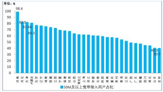 工信部：中西部地区电信业务增速明显 东部业务回落