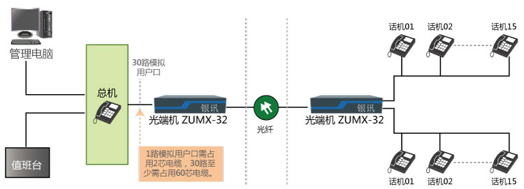 高速公路隧道应急通信的方案图