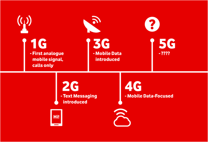 紫光展锐携手领歌 共同迈入5G与AI时代