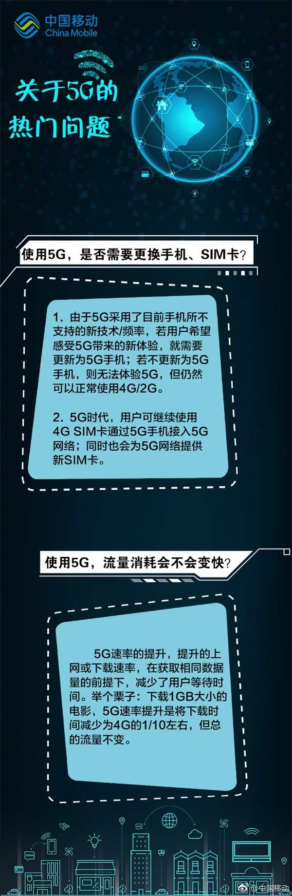 中国移动：升级5G不需更换SIM卡 流量消耗不会加快