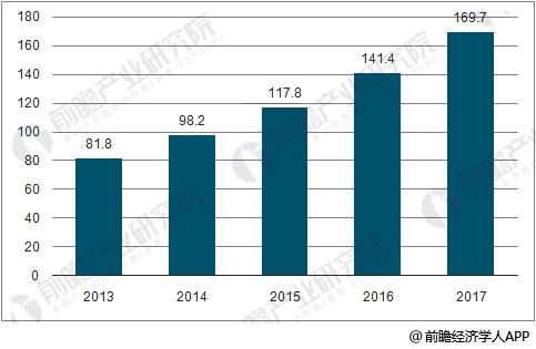 专网通信市场前景广阔 数字化、宽带化变革趋势明显