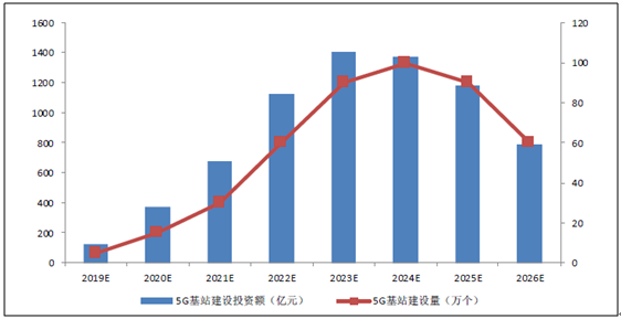 这家5G背后的巨头公司 或将创造今年全球最大规模IPO