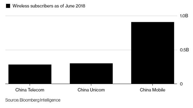 彭博社：中国政府探索电信emc易倍·体育合并可能性 加速5G发展是主要动因