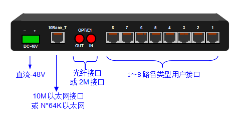 正面的示意图