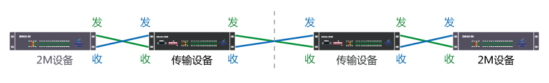 正常2M电路