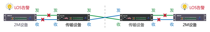 2M电路AIS告警