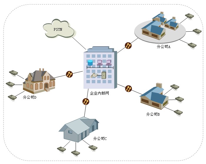 如何组建电话局域网2