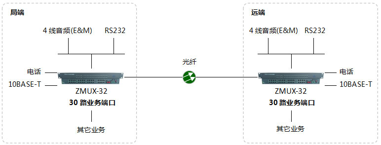 苏电话光端机组网图