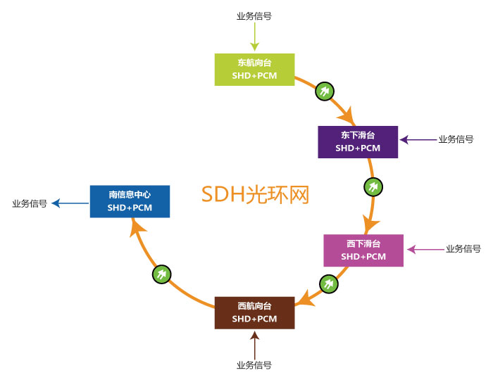 什么是环网光端机?