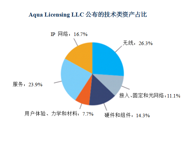 诺基亚打包出售6000多项4G、5G、SDN和VR相关专利