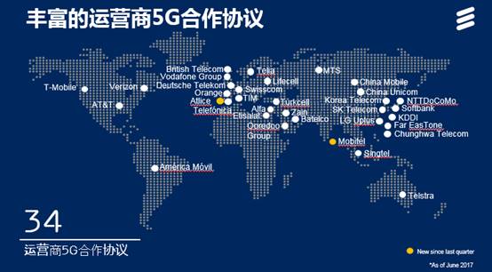 签约34家运营商 见证爱立信emc易倍·体育5G领导力