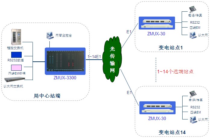 方案一说明：