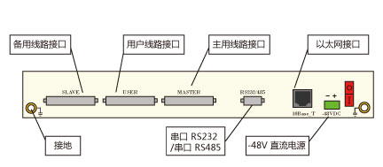 ZMUX-1230T 设备后视图