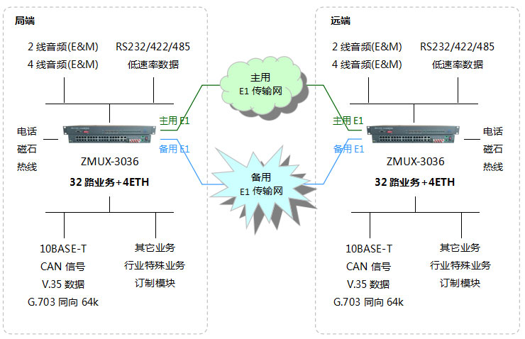 点对点组网图