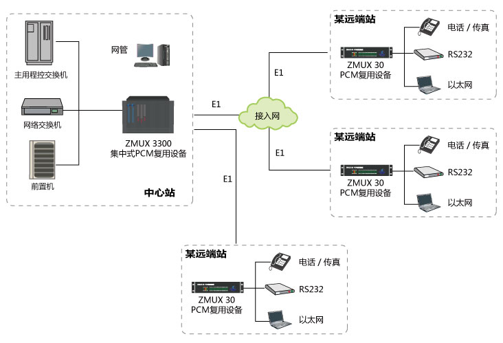 广州emc易倍·体育智能PCM设备在电力系统中得到广泛应用