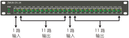 ZMUX-DS-24雷达数据分路器说明1