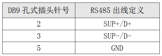 监控口出线定义