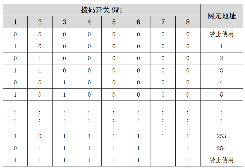 拨码开关