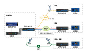 ZMUX-订制03